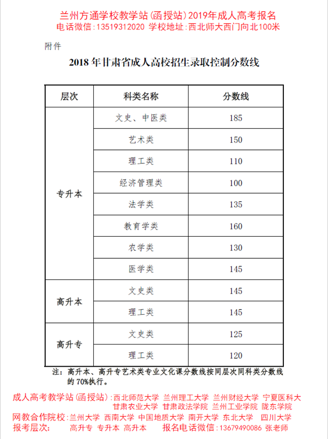 2018年成人高考录取分数线2.png